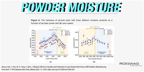 water content in metal powder